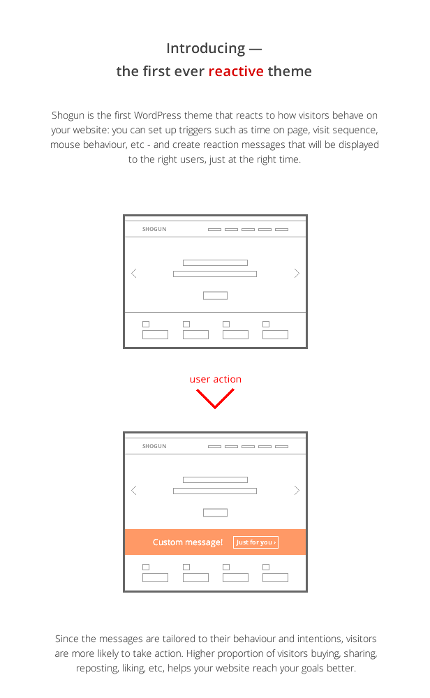 reactive feature