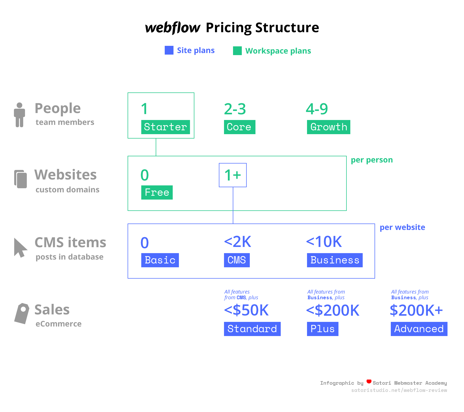 Webflow pricing