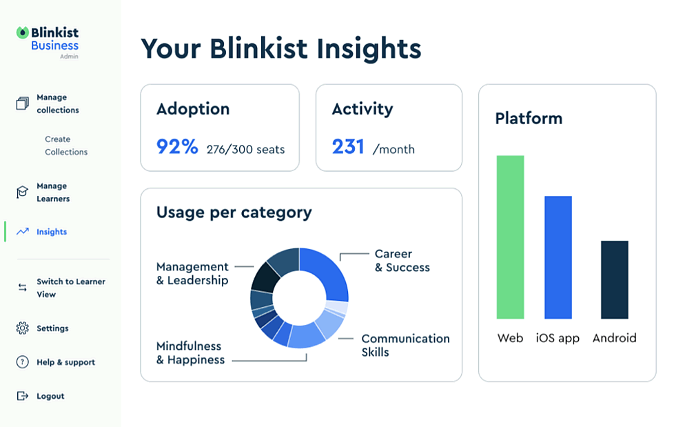 Blinkist for Business