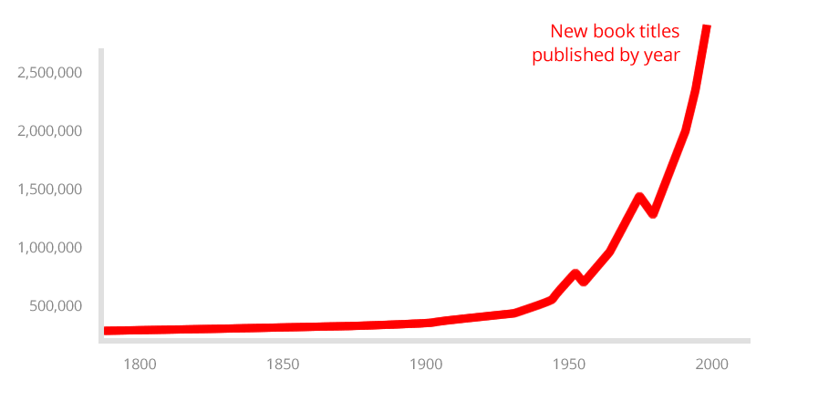 new books graph
