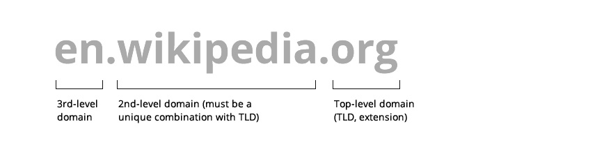 How To Choose A Domain Name Without Getting A Headache