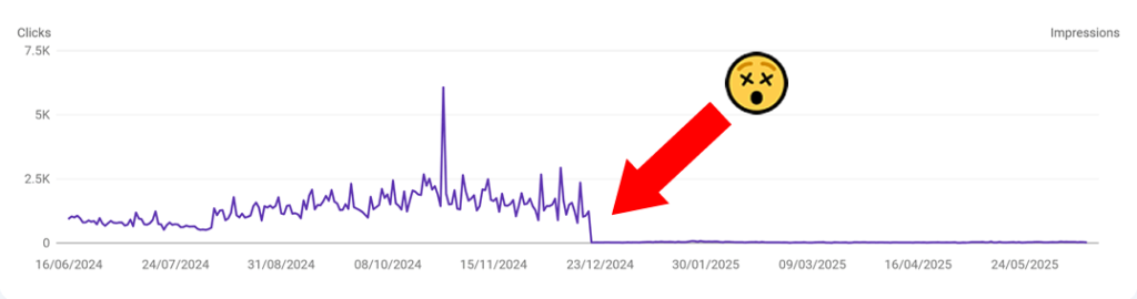 Google penalty
