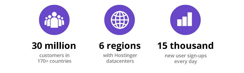 What is Hostinger?