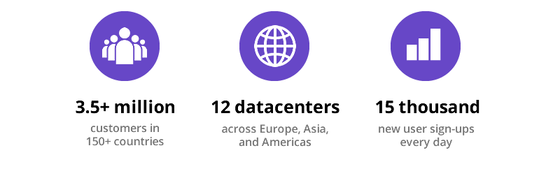 Hostinger facts