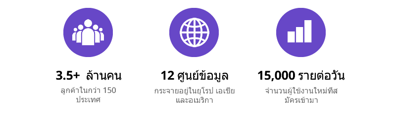 Hostinger คืออะไร