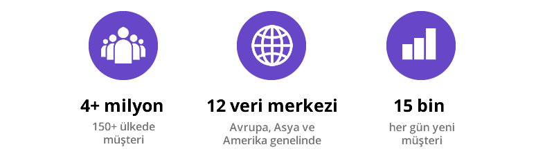 Hostinger nedir?
