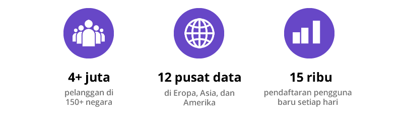 Apa itu Hostinger?