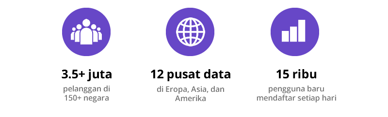 Hostinger adalah