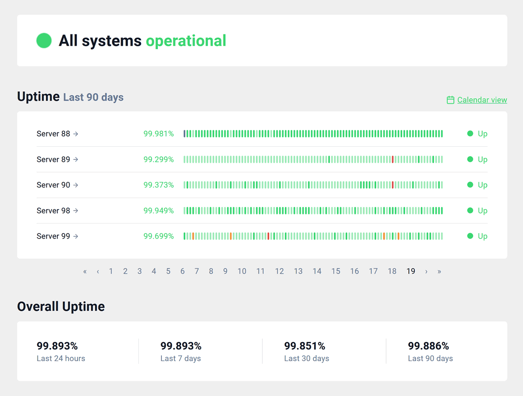 Hostinger uptime