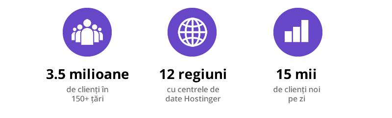 Ce este Hostinger