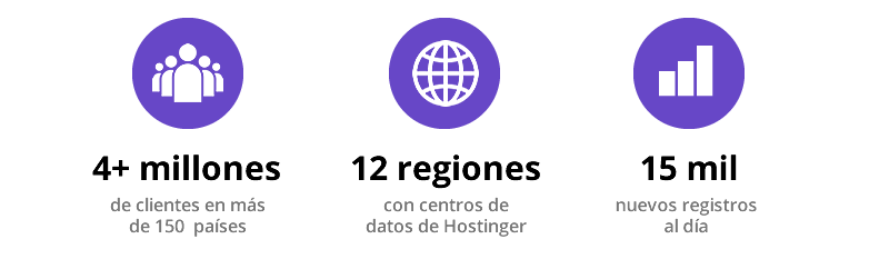 ¿Qué es Hostinger?