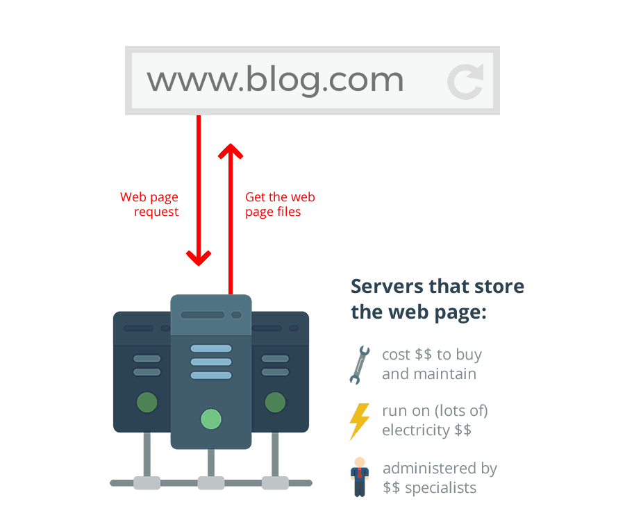 000webhost filezilla could not connect to server