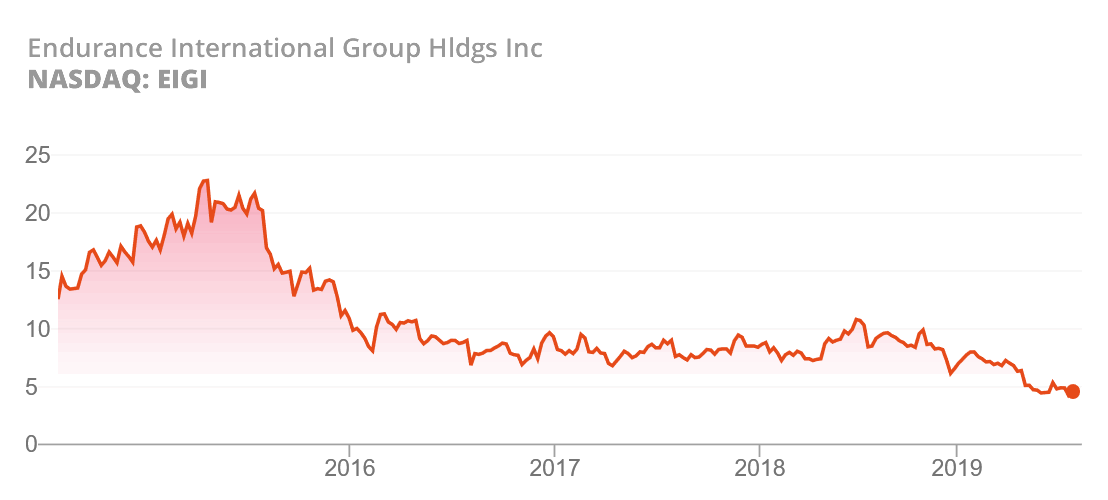 Just Host stock price