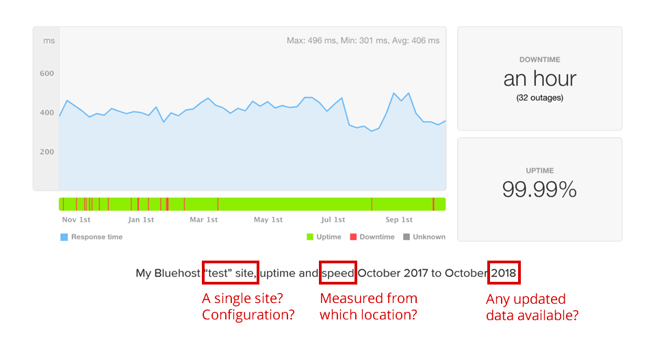 Hosting downtime?