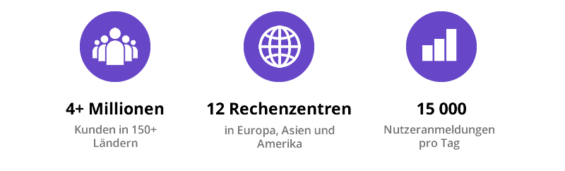 Was ist Hostinger?