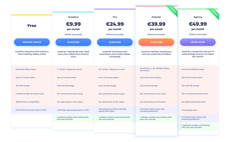 Renderforest plans