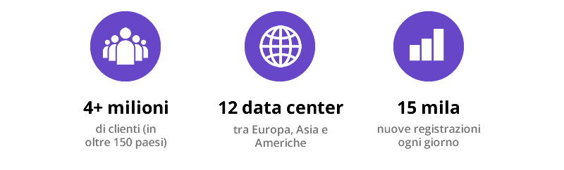 Che cos'è Hostinger?