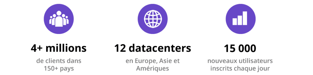 Qu'est-ce que Hostinger ?