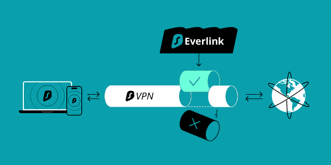 Surfshark Everlink