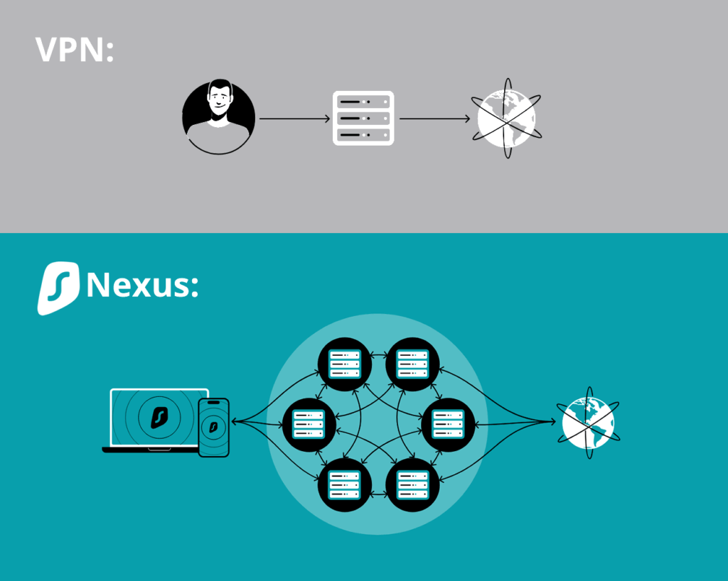 Surfshark Nexus