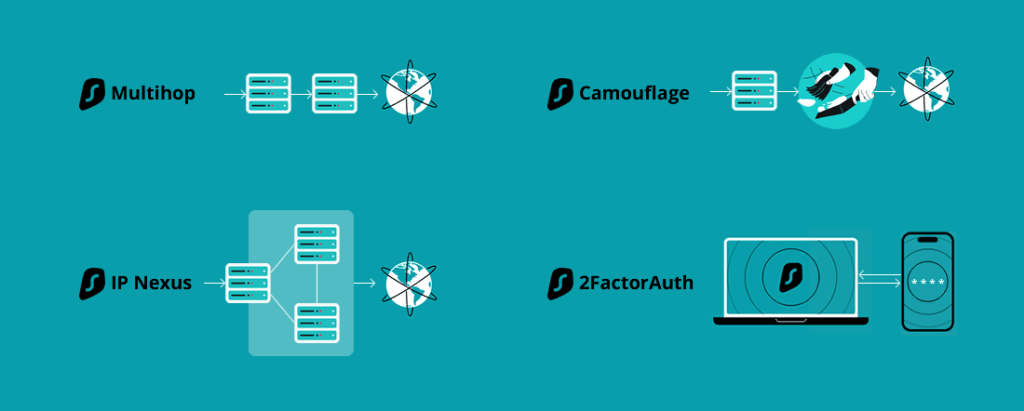 Surfshark security tools