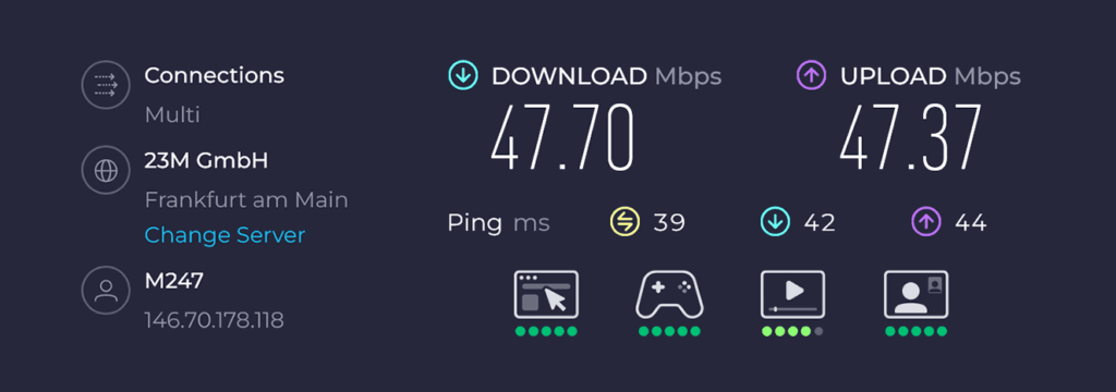 Surfshark speed test
