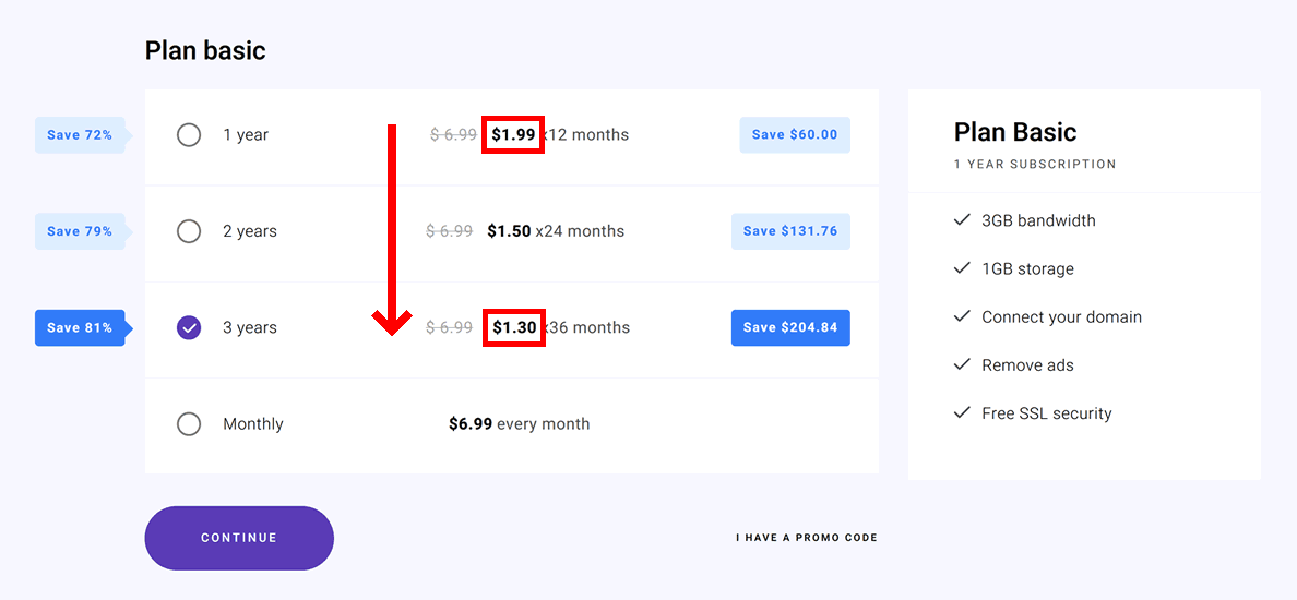 Zyro pricing