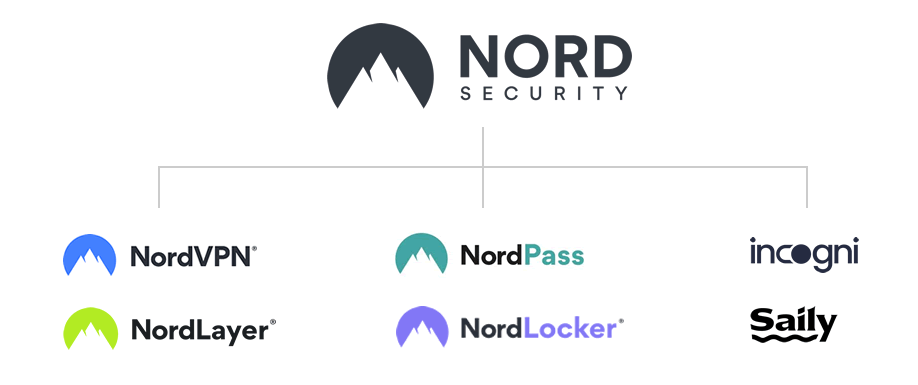 NordVPN ecosystem