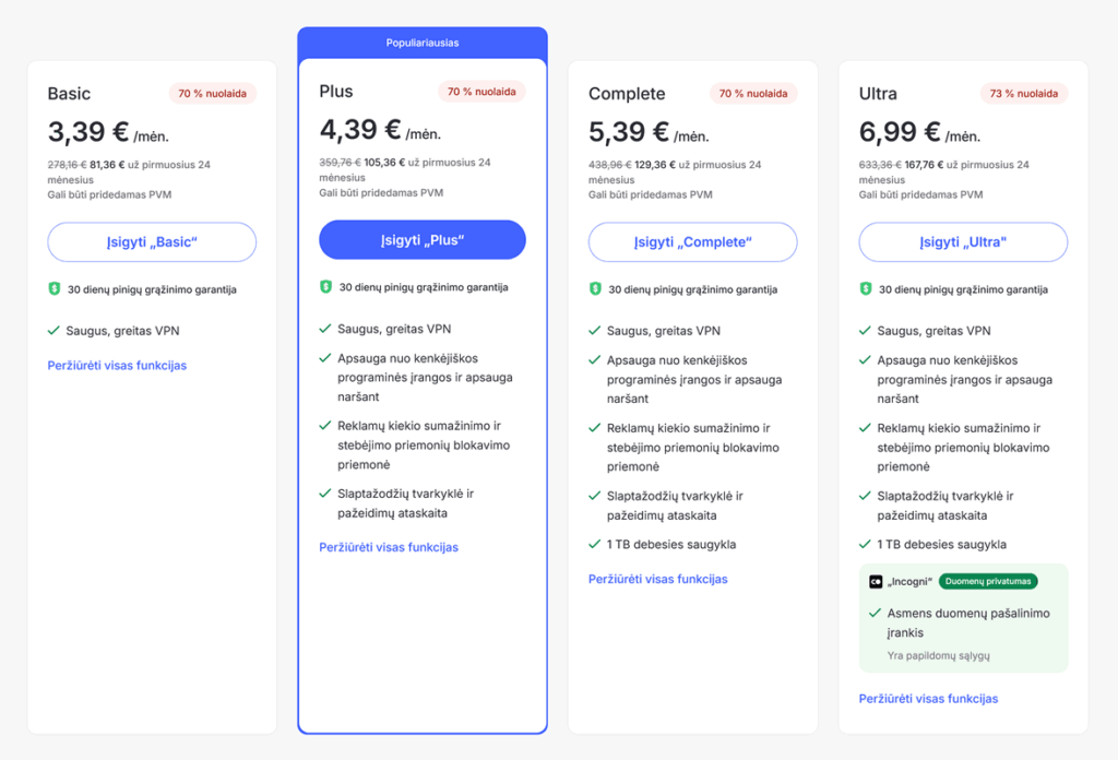 NordVPN kainos