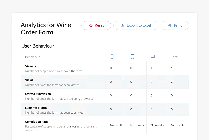 Paperform analytics