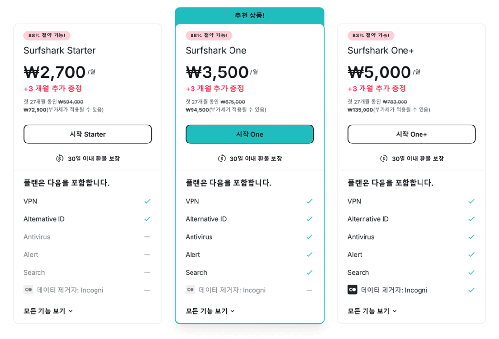 Surfshark: 가격과 환불 정책