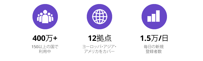 Hostingerとは何ですか？