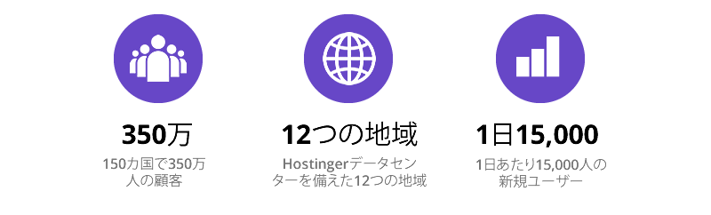 Hostinger