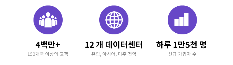 Hostinger란 무엇인가요?