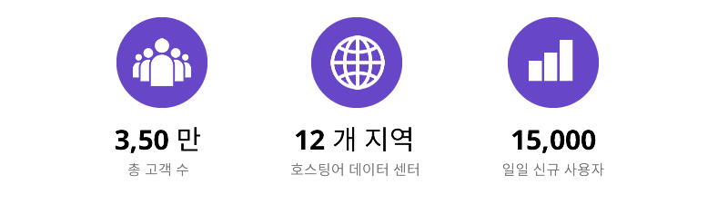 Hostinger란 무엇인가요?