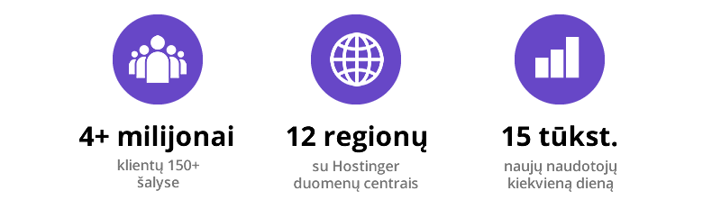 Kas yra Hostinger?