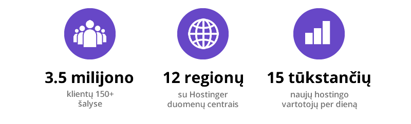 Hostinger