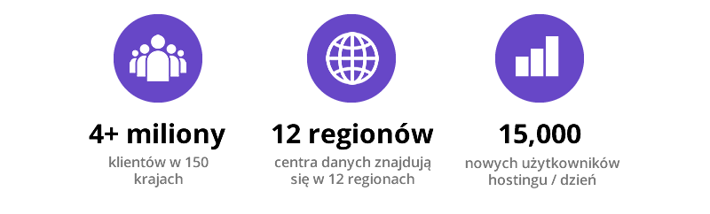 Czym jest Hostinger?