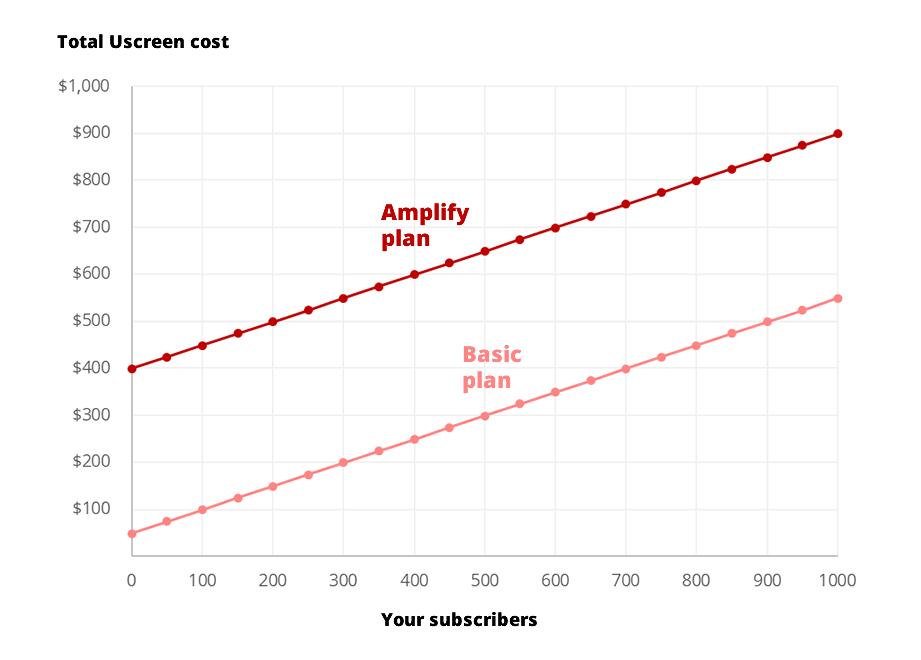 Uscreen pricing