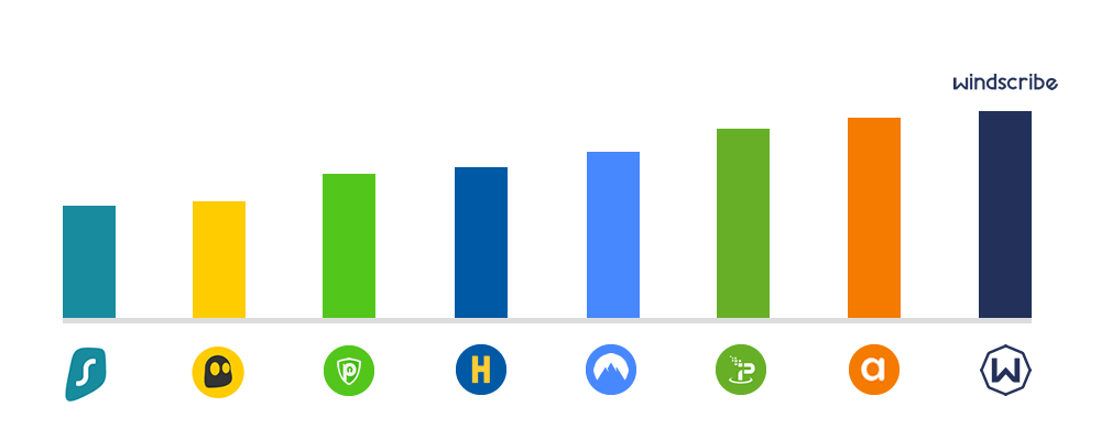 Windscribe pricing