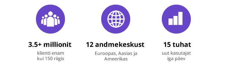 Hostingeri faktid