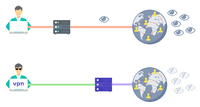 What is a VPN?