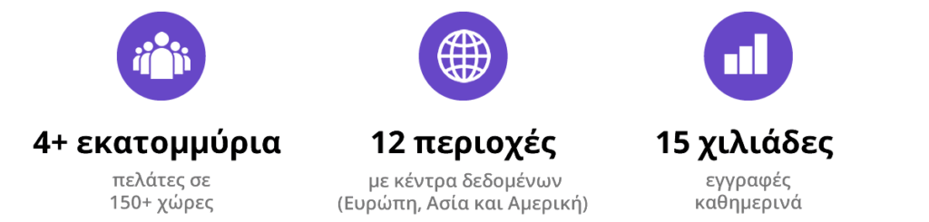 Τι είναι το Hostinger;
