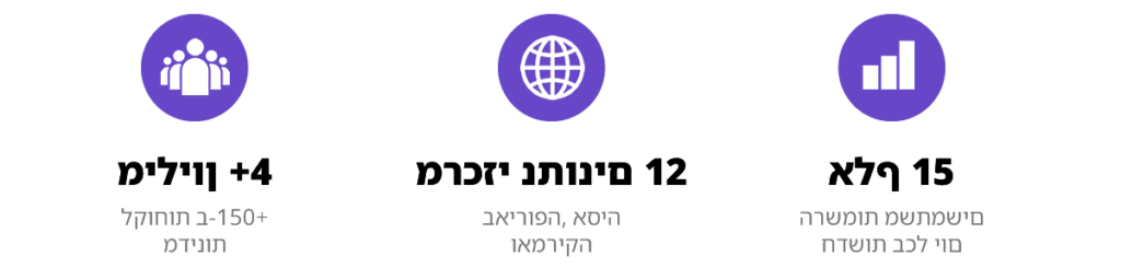 מה זה הוסטינגר?