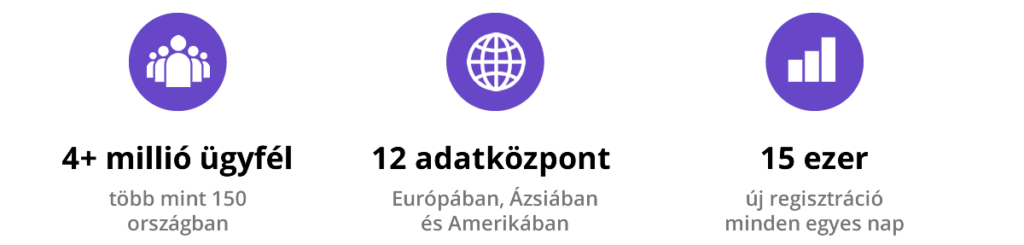 Mi az a Hostinger?