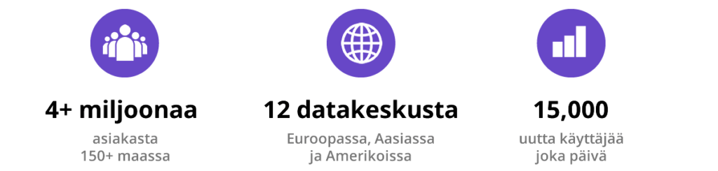 Mikä on Hostinger?